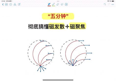 磁場代號|【磁場代號】磁場解密：搞懂特斯拉（T）和高斯（G），掌握磁。